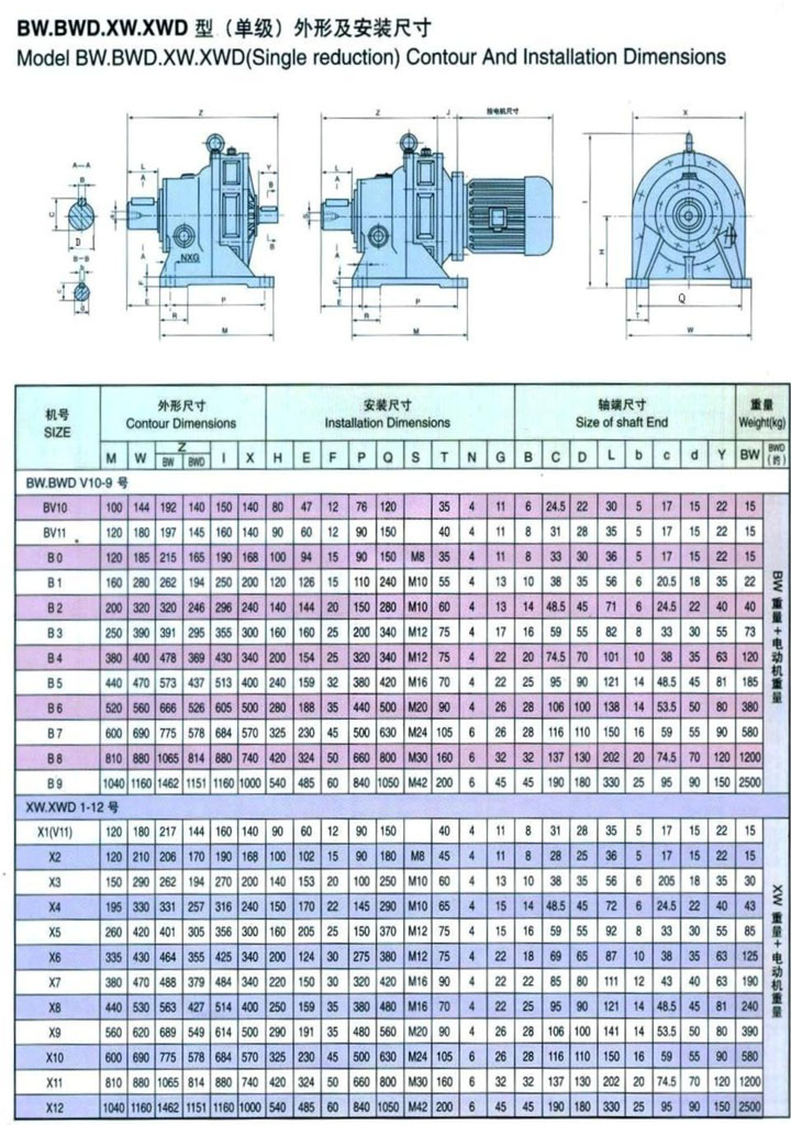 BW.BWD.XW.XWD（單級）外形及安裝尺寸參數表