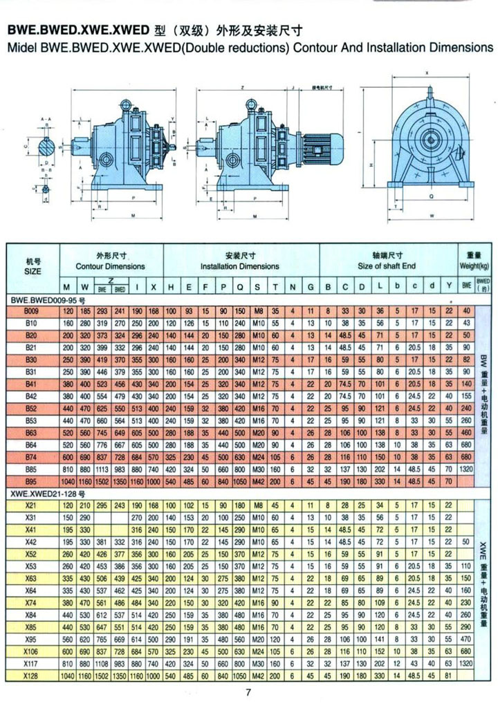 BWE.BWED.XWE.XWED型（雙級）外形及安裝尺寸參數表